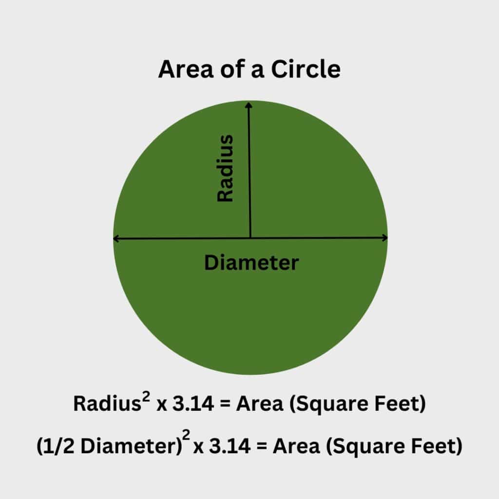 Diagram showing how to calculate the area of a circle