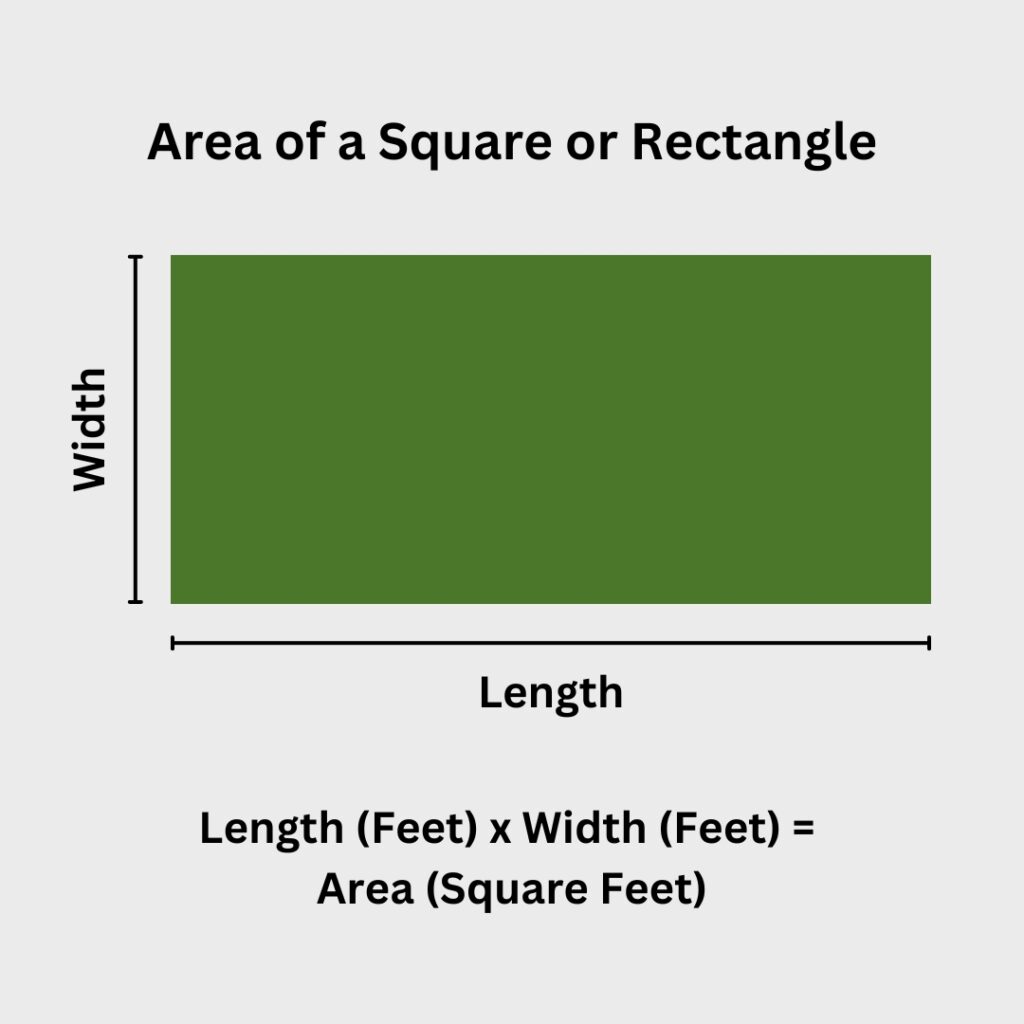 Diagram showing how to calculate the area of a square or rectangle