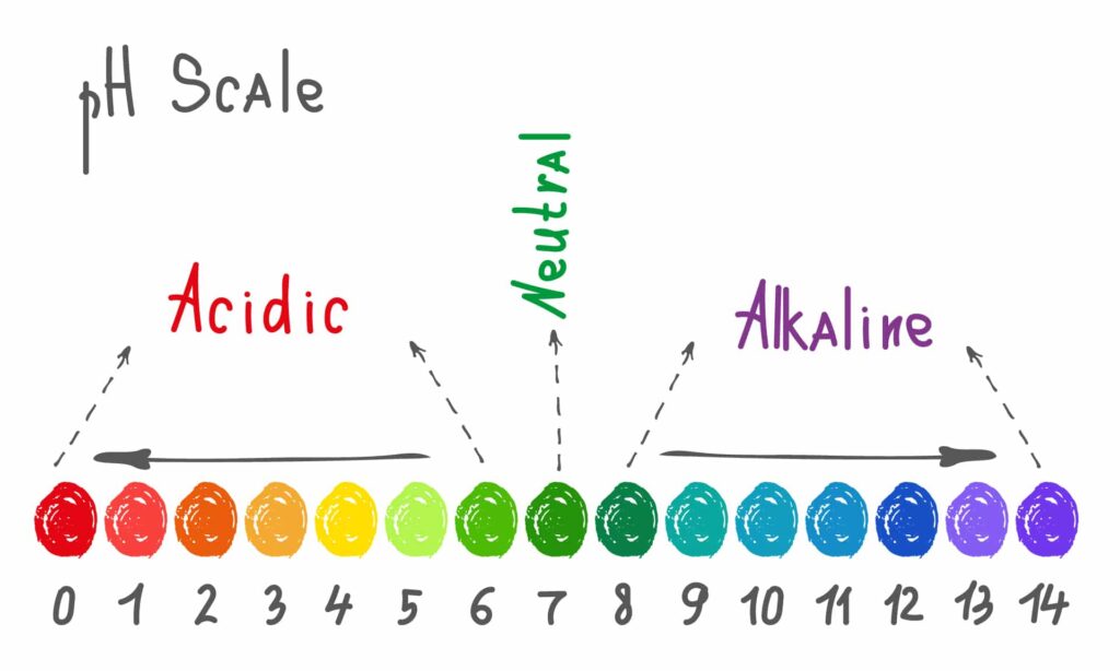 The pH scale